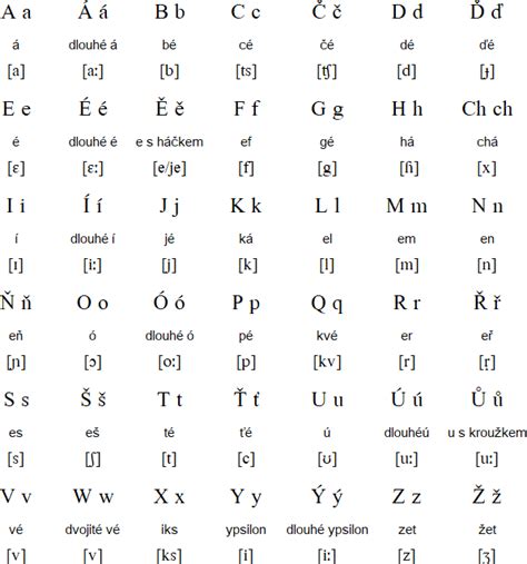 czech alphabet pronunciation chart